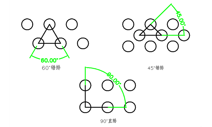 round hole mesh plate Schematic diagram of pass arrangement