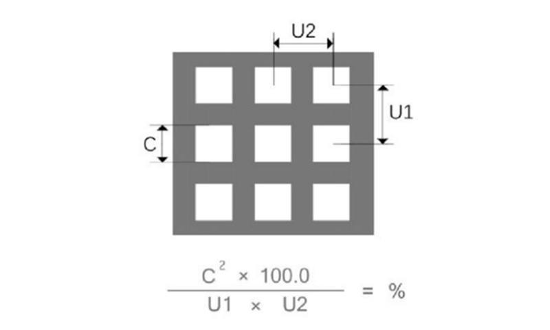 Method for calculating the opening rate of 180° rectilinear square hole perforated plate