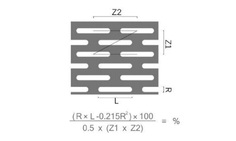 Method for calculating the opening ratio of staggered slot perforated plates