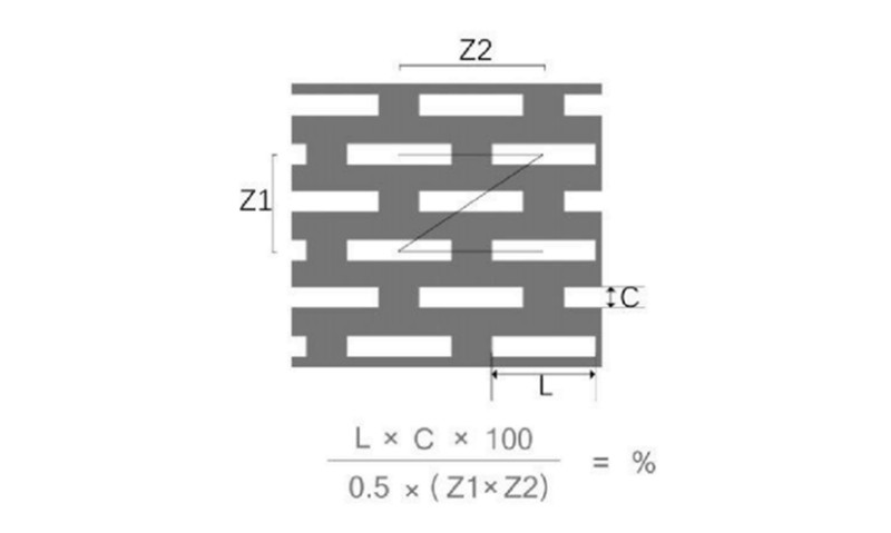 Method for calculating the perforation rate of Z-type staggered rectangular perforated plate