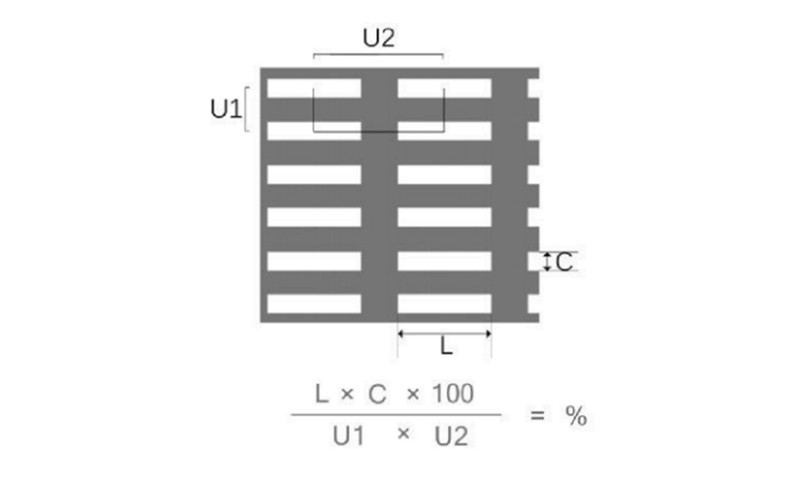 A method for calculating the perforation rate of rectilinear rectangular perforated plates