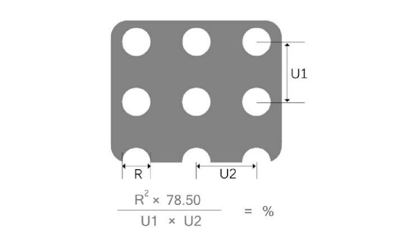 Method for calculating the opening rate of perforated plates with circular holes arranged at 90° right Angle