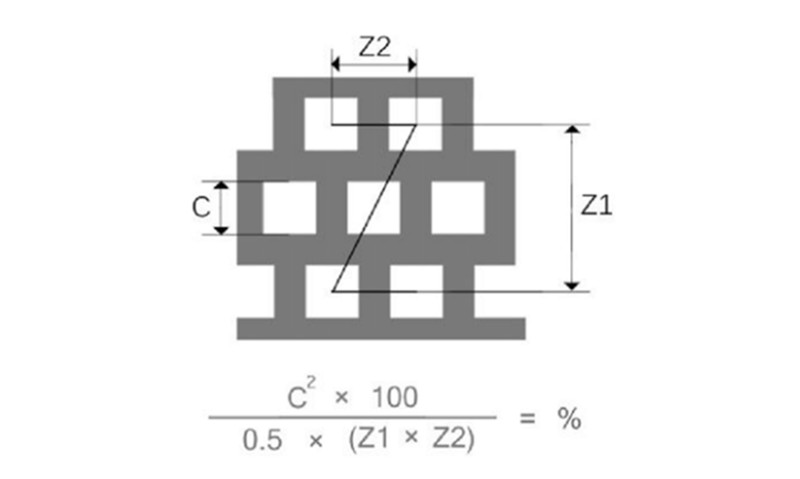 Method for calculating the opening rate of staggered square hole perforated plates