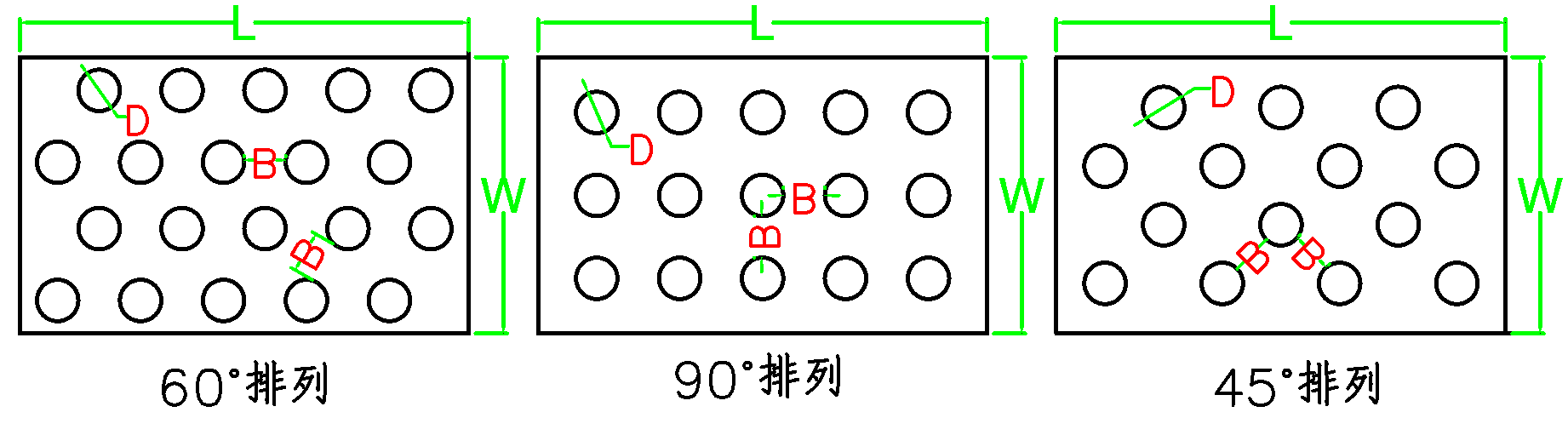 Display of Hole Pattern in Round Hole Perforated Sheet