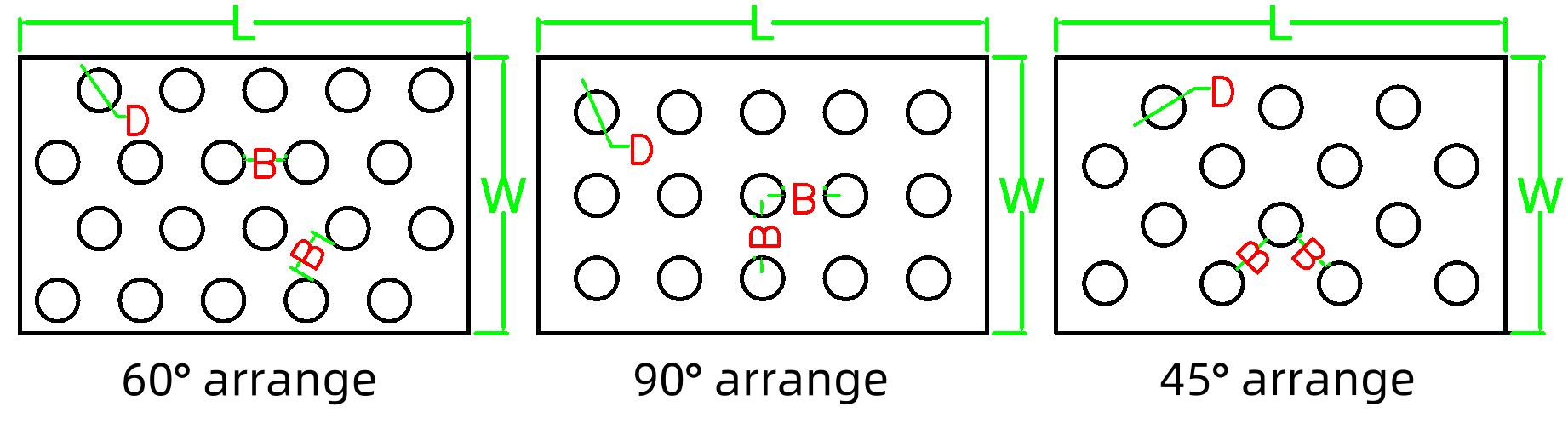 Display of Hole Pattern in Round Hole Perforated Sheet