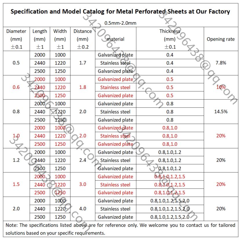 Round hole diameters ranging from 0.5mm to 2mm for metal perforated panels standard size specifications table