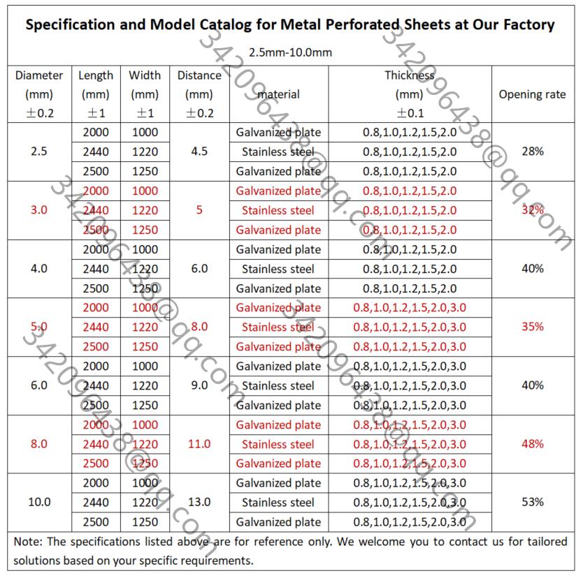 Round hole diameters ranging from 2.5mm to 10mm for metal perforated panels standard size specifications table