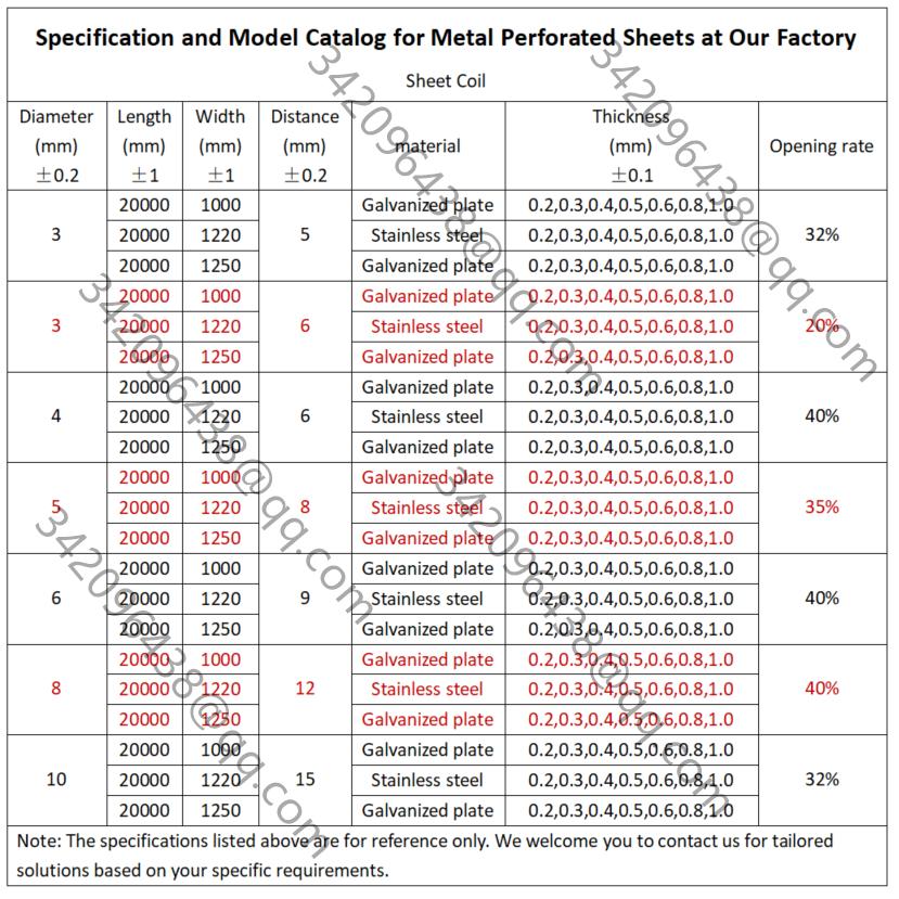 Coil Plate Perforated Metal Panel Standard Size Specification Table